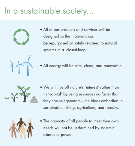 a sustainable society